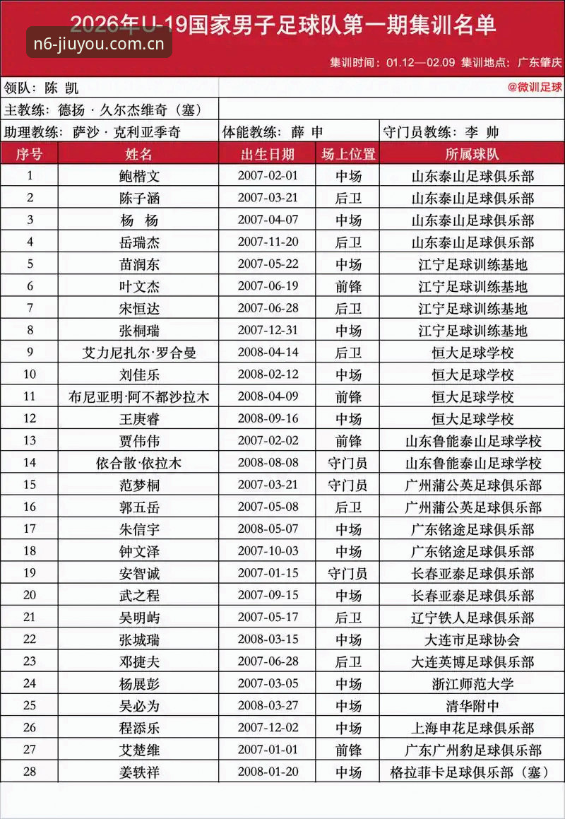 U19国足0-3完败突尼斯：九游平台复盘“技术瓶颈”背后的实用观察