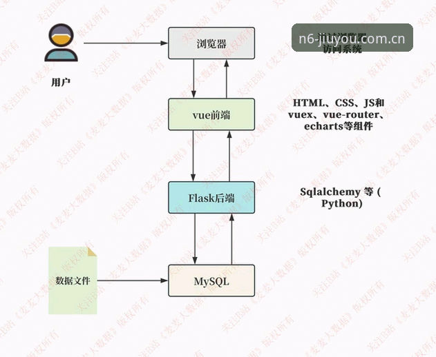 揭秘九游数据站替代站iOS版：N6版本背后的架构逻辑与真实体验
