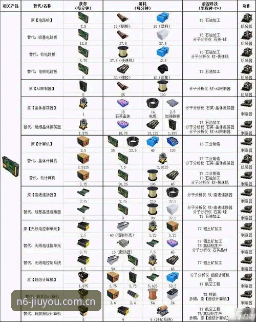九游数据站替代站安装教程，真的需要学吗？